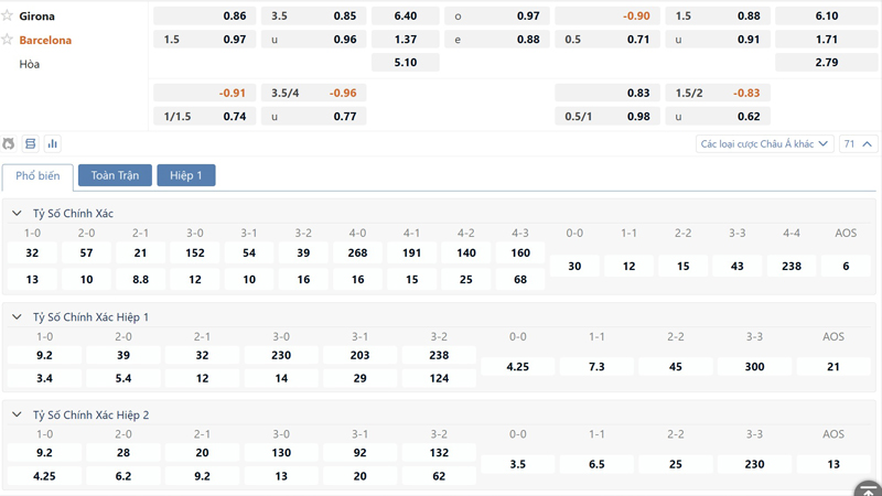 Bang Ty Le Keo Girona Vs Barcelona