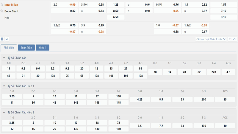 Bang Ty Le Keo Inter Milan Vs Bodo Glimt