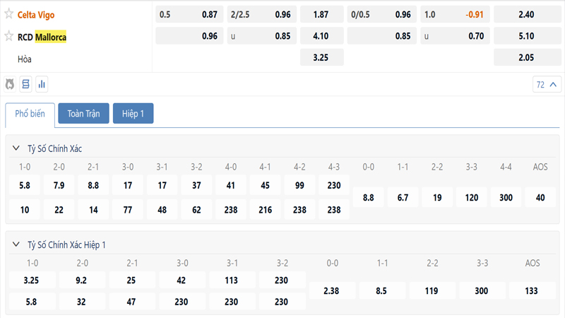 Bang Ty Le Keo Mallorca Vs Real Betis