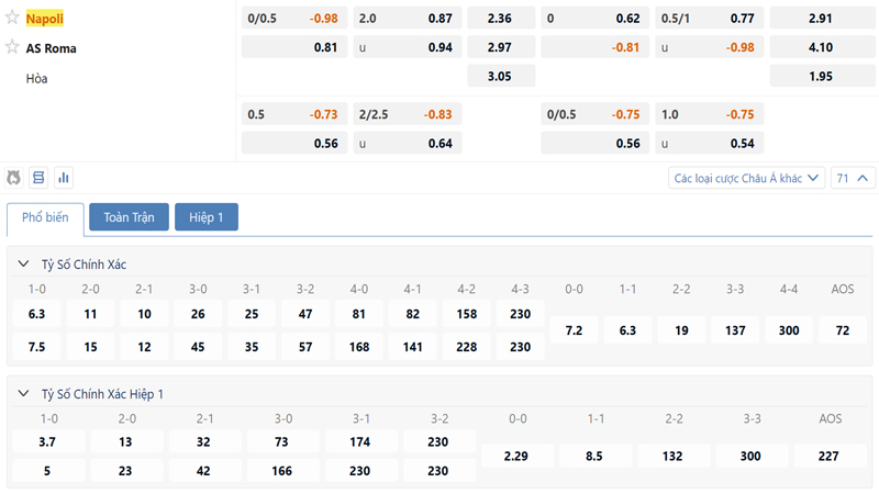 Bang Ty Le Keo Napoli Vs As Roma