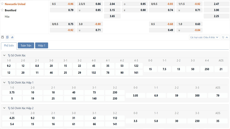 Bang Ty Le Keo Newcastle Vs Brentford