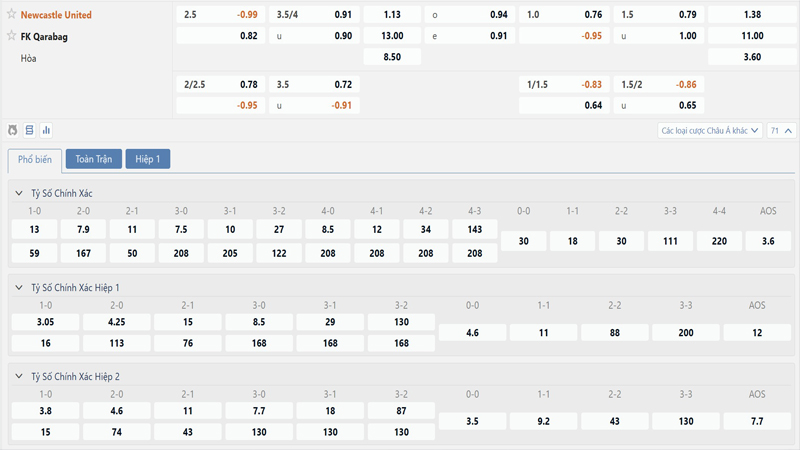 Bang Ty Le Keo Newcastle Vs Fk Qarabag