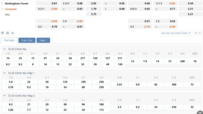 Bang Ty Le Keo Nottingham Vs Liverpool