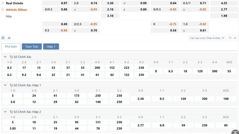 Bang Ty Le Keo Oviedo Vs Ath Bilbao