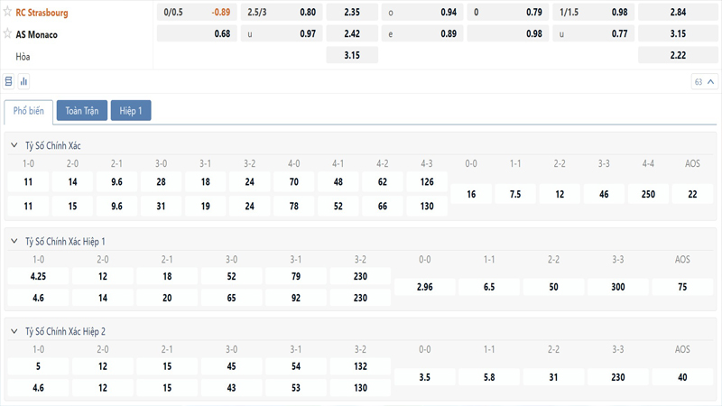 Bang Ty Le Keo Rc Strasbourg Vs As Monaco