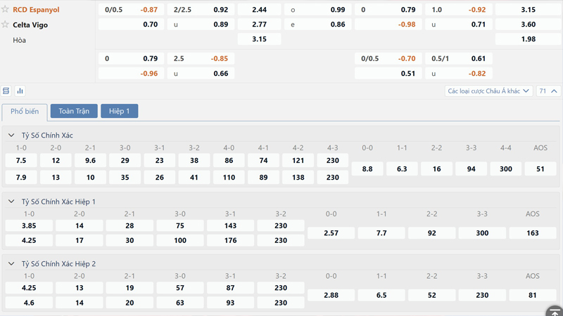 Bang Ty Le Keo Rcd Espanyol Vs Celta Vigo