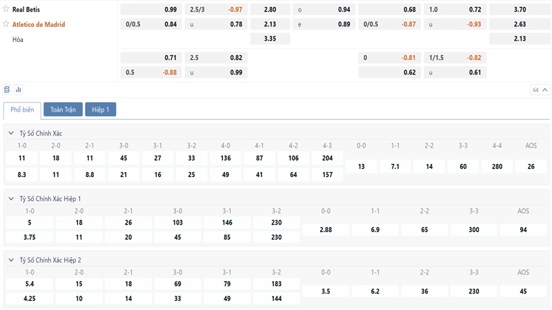 Bang Ty Le Keo Real Betis Vs Atletico De Madrid