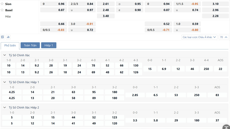 Bang Ty Le Keo Sion Vs Basel