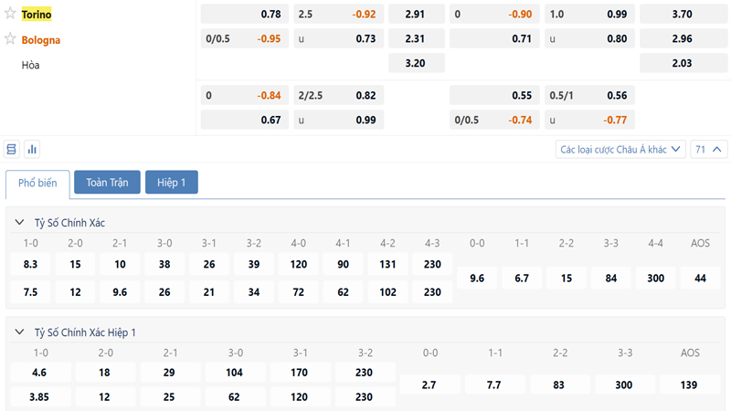 Bang Ty Le Keo Torino Vs Bologna