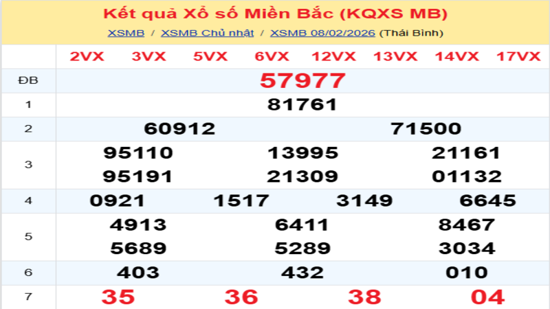 LÔ ĐỀ HÔM NAY 09/02/2026: SOI CẦU CHUẨN, DỰ ĐOÁN KẾT QUẢ XỔ SỐ MỚI NHẤT