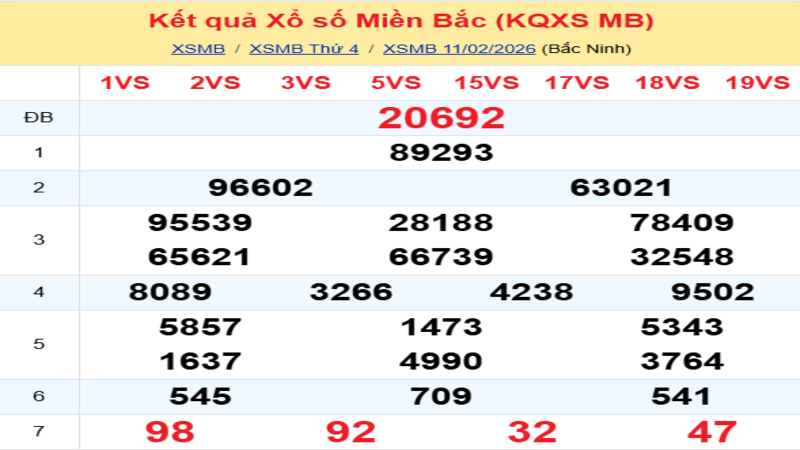 LÔ ĐỀ HÔM NAY 12/02/2026: SOI CẦU CHUẨN, DỰ ĐOÁN KẾT QUẢ XỔ SỐ MỚI NHẤT