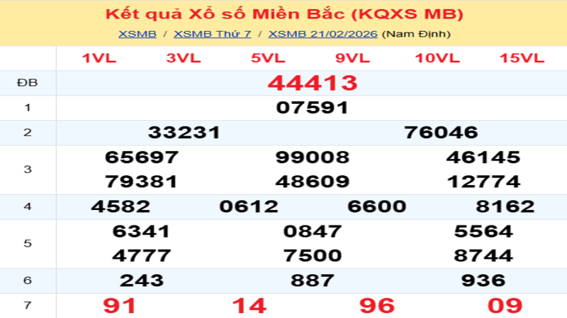 LÔ ĐỀ HÔM NAY 22/02/2026: SOI CẦU CHUẨN, DỰ ĐOÁN KẾT QUẢ XỔ SỐ MỚI NHẤT