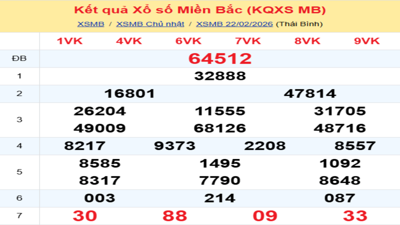 LÔ ĐỀ HÔM NAY 23/02/2026: SOI CẦU CHUẨN, DỰ ĐOÁN KẾT QUẢ XỔ SỐ MỚI NHẤT