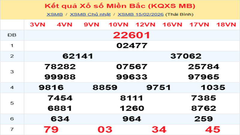 LÔ ĐỀ HÔM NAY 17/02/2026: SOI CẦU CHUẨN, DỰ ĐOÁN KẾT QUẢ XỔ SỐ MỚI NHẤT